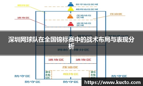 深圳网球队在全国锦标赛中的战术布局与表现分析